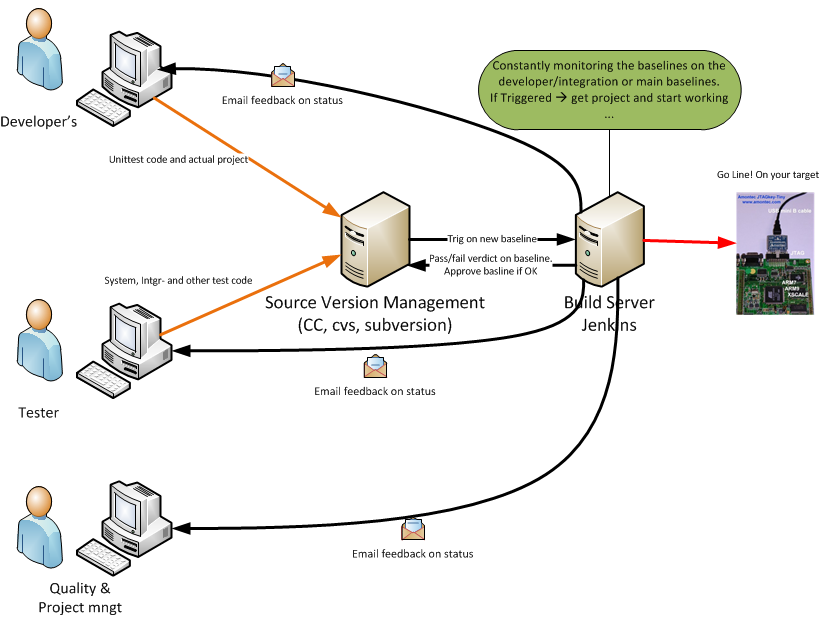 Article Images: ci_cd_continiousintegration.png